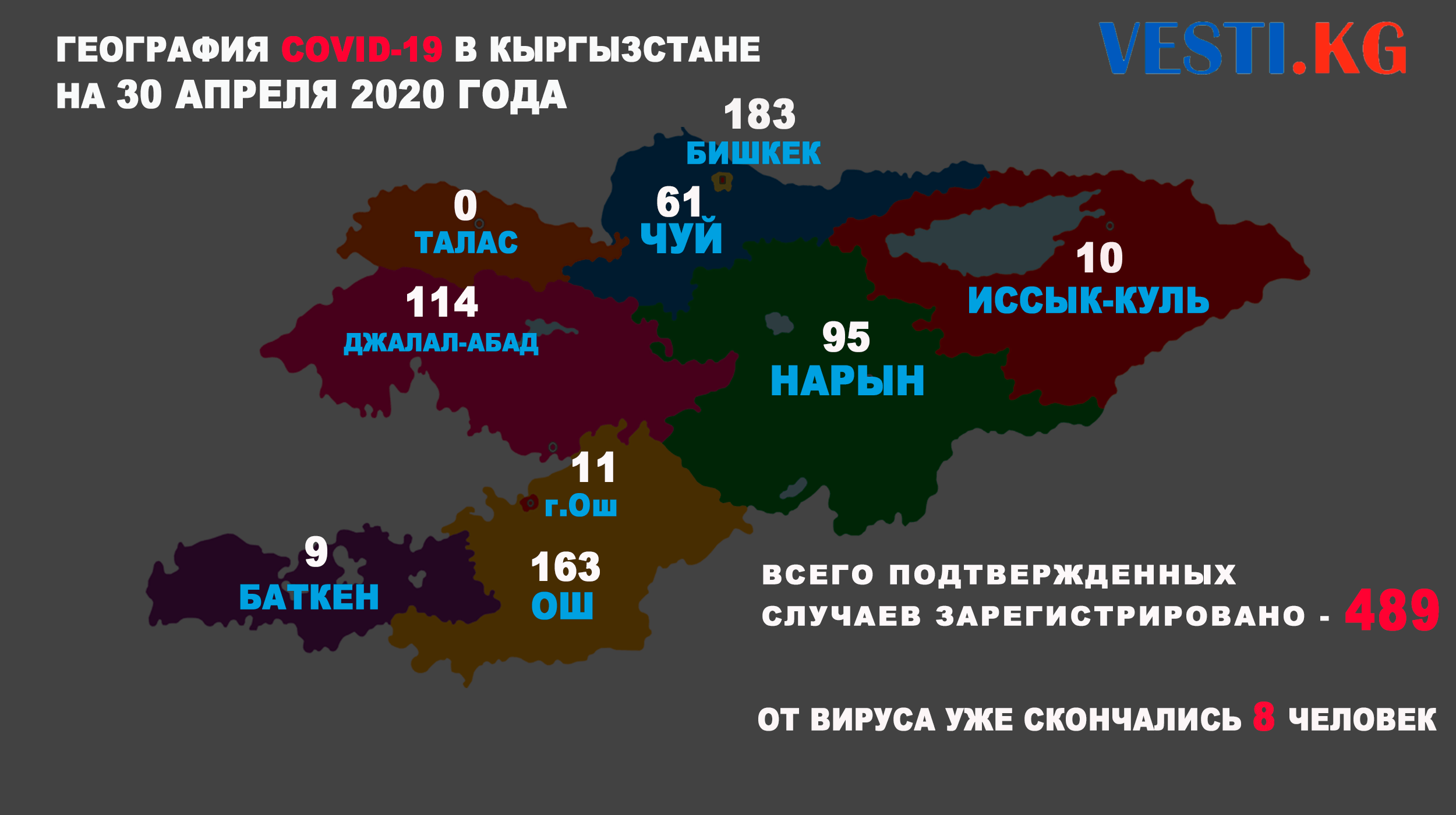 Киргизская карта для россиян