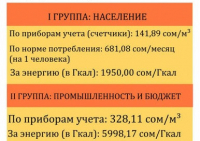 Чтобы не было шока? Кыргызстанцам напомнили о новых тарифах на горячую воду
